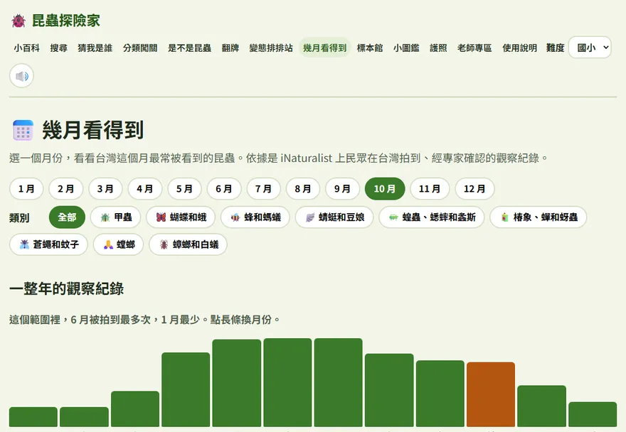 幾月看得到：12 個月的觀察長條圖，下面是這個月最常見的昆蟲