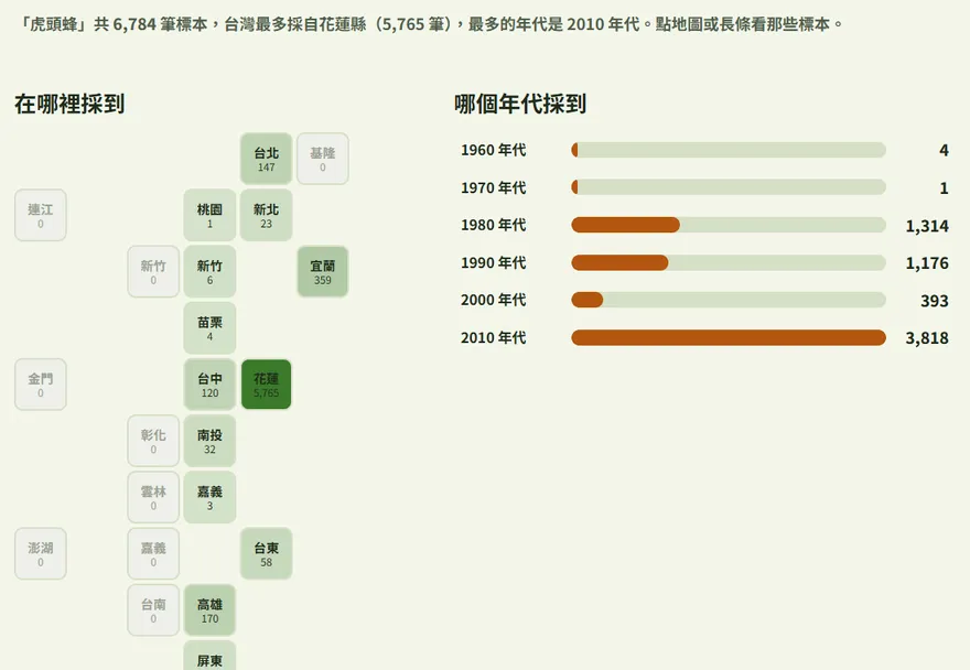 標本館探究：台灣縣市方塊地圖和每十年標本數長條圖